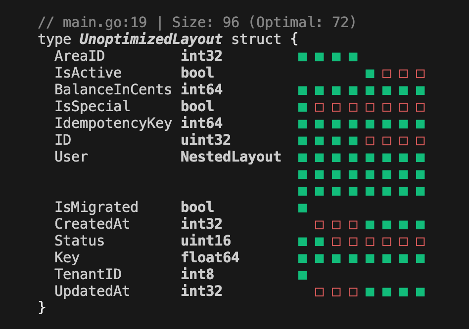 aligo: UnoptimizedLayout