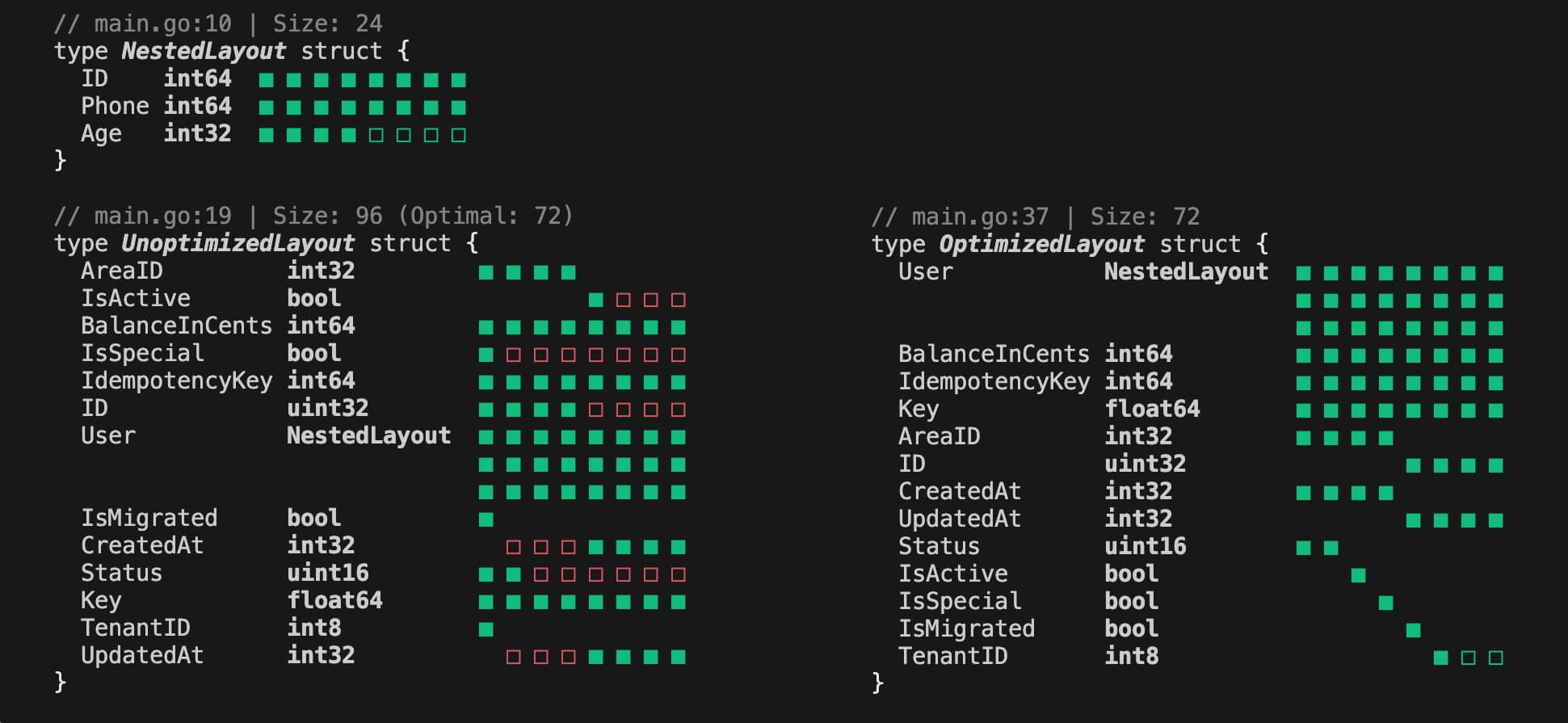 aligo: OptimizedLayout