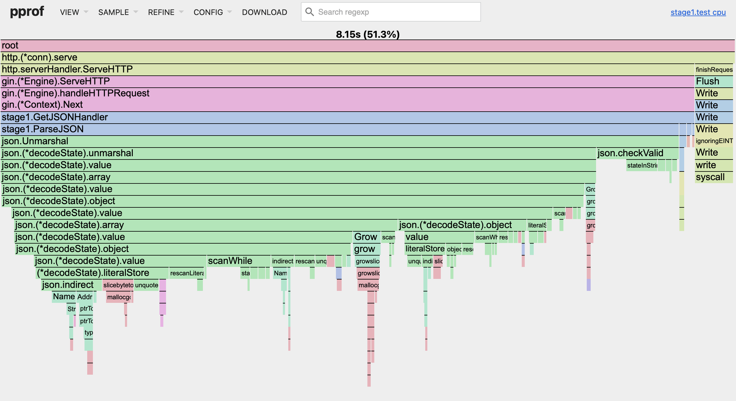 pprof flame cpu stage 1