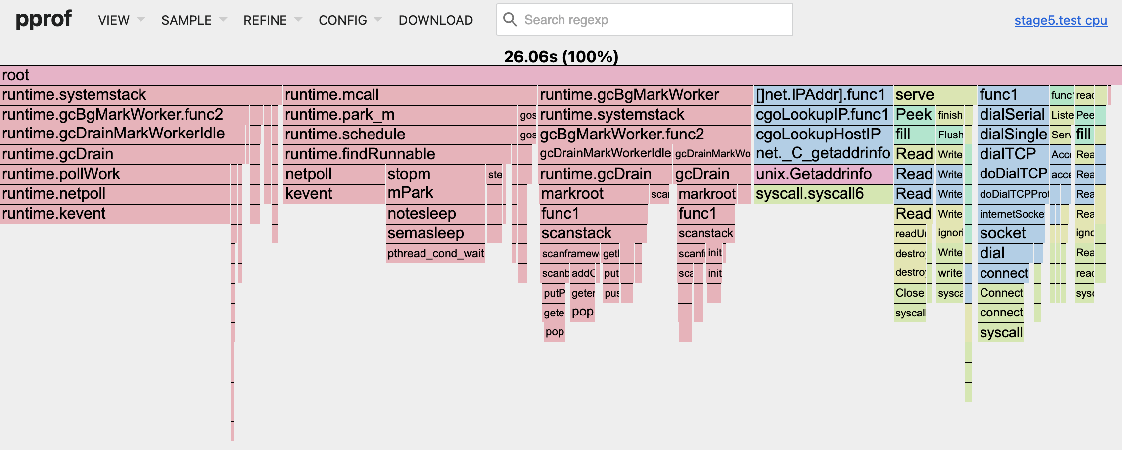 pprof flame cpu stage 5