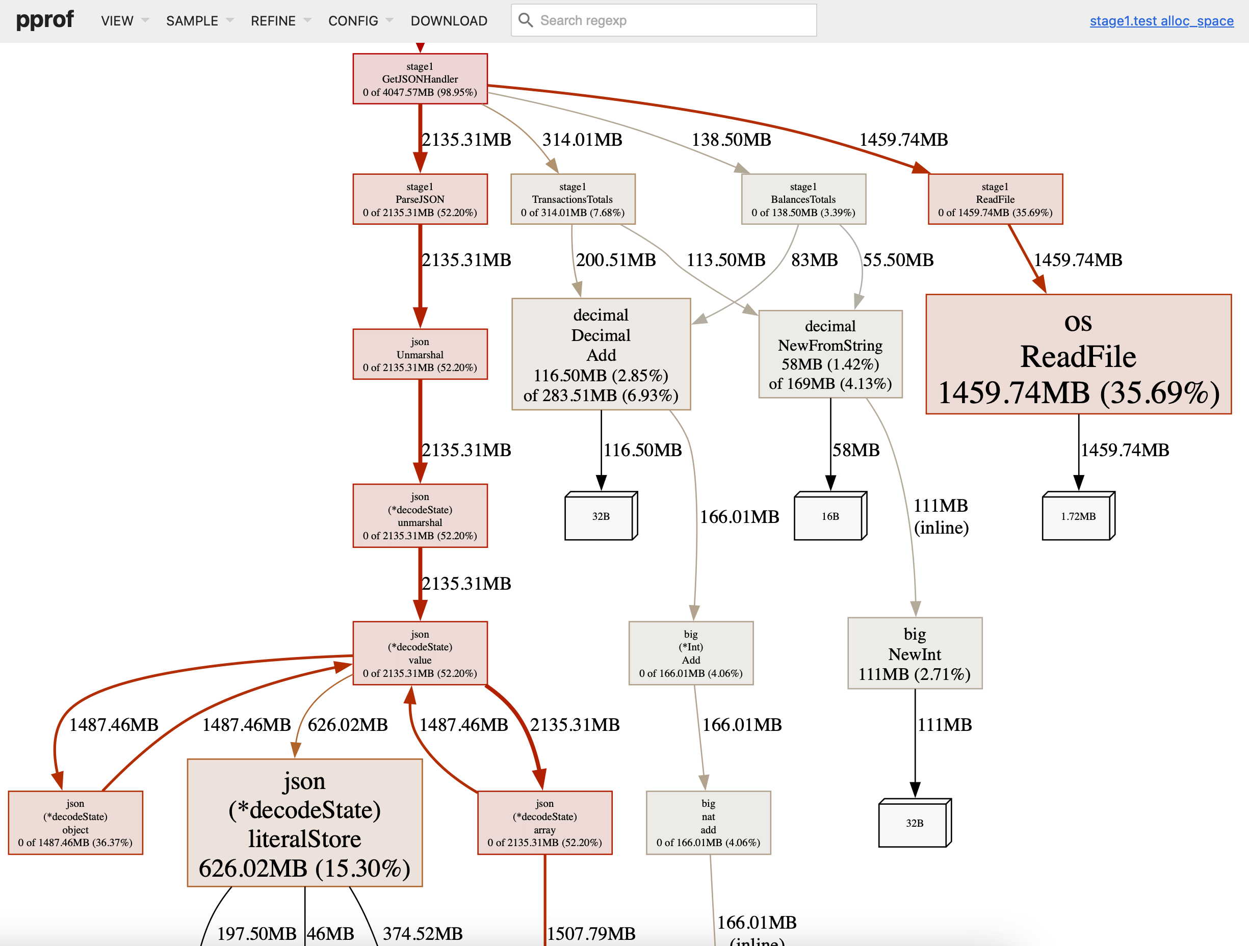 pprof graph alloc_space