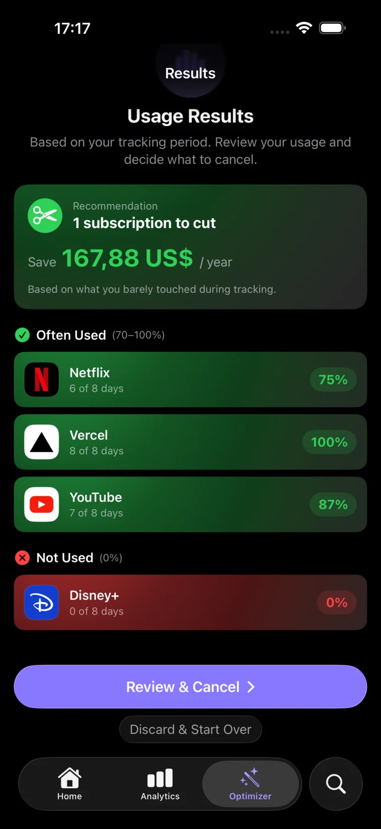 Recurred Optimizer results suggesting a subscription to cancel based on usage
