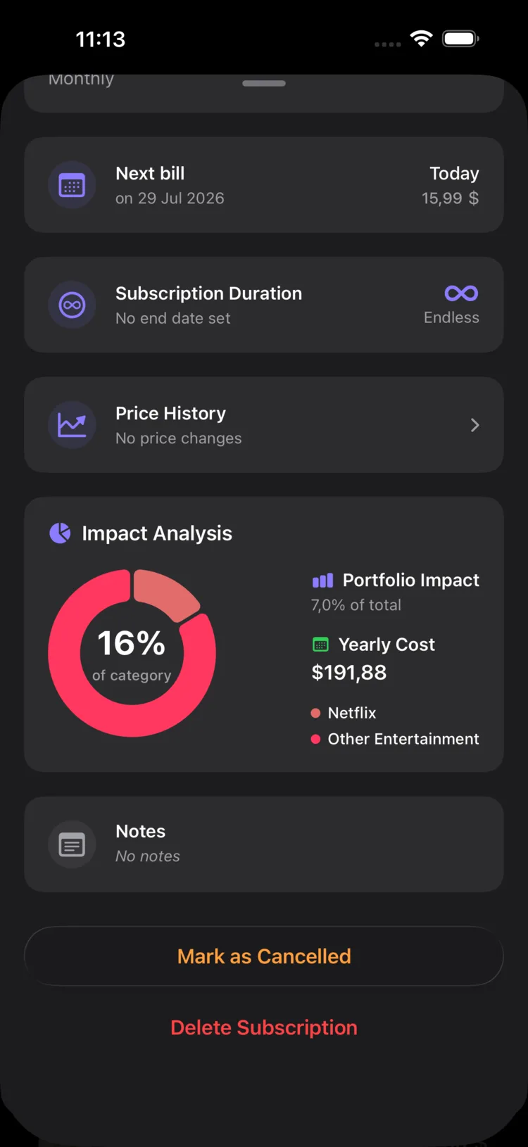 Recurred subscription details showing impact analysis with the yearly cost and share of its category