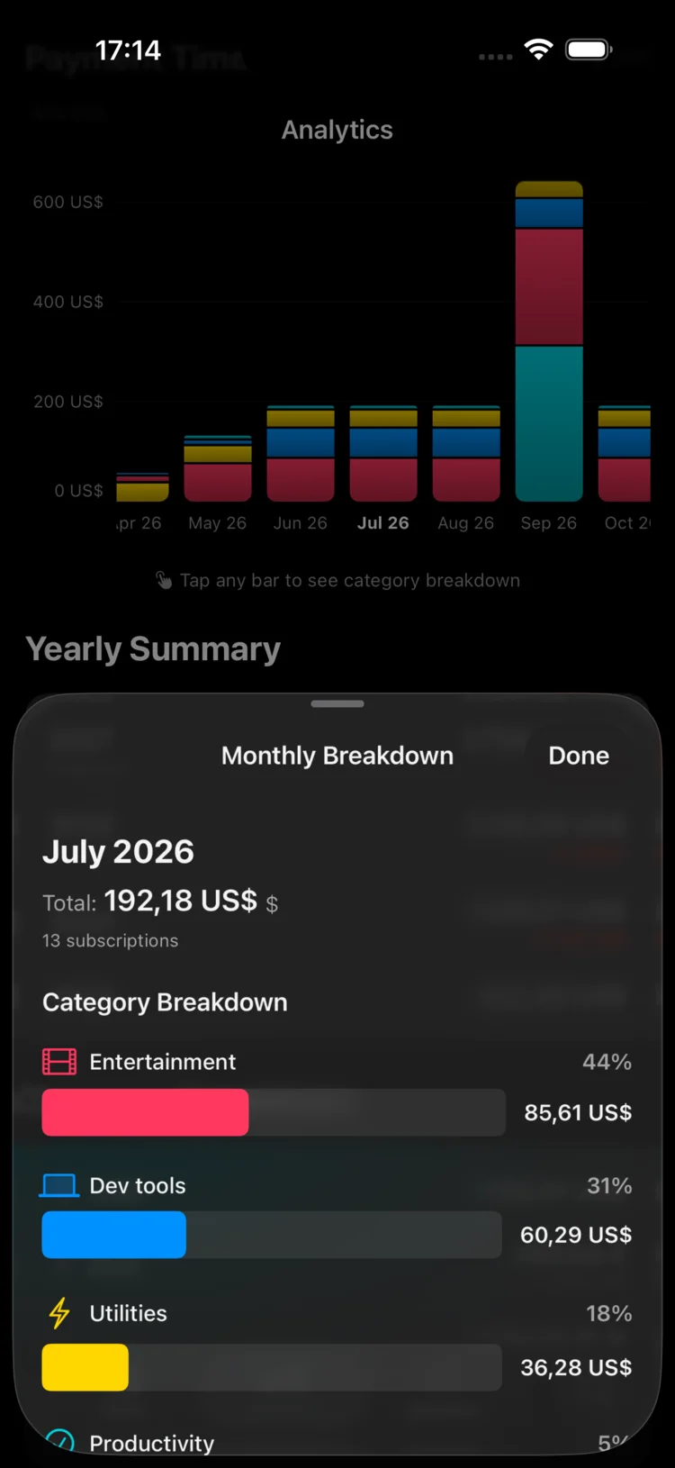 Recurred analytics screen with a monthly spending breakdown by category
